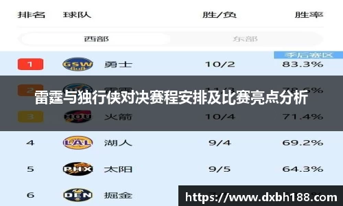 雷霆与独行侠对决赛程安排及比赛亮点分析